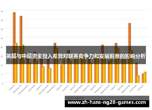英超与中超资金投入差异对联赛竞争力和发展前景的影响分析 英超与中超资金投入差异对联赛竞争力和发展前景的影响分析