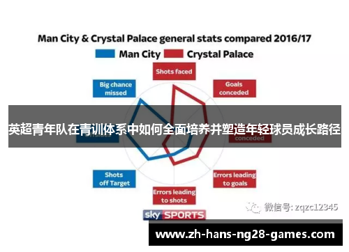 英超青年队在青训体系中如何全面培养并塑造年轻球员成长路径