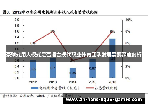 豪赌式用人模式是否适合现代职业体育团队发展需要深度剖析